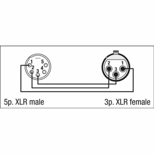 Verloop: XLR 5P male to XLR 3P female adapter - Afbeelding 2